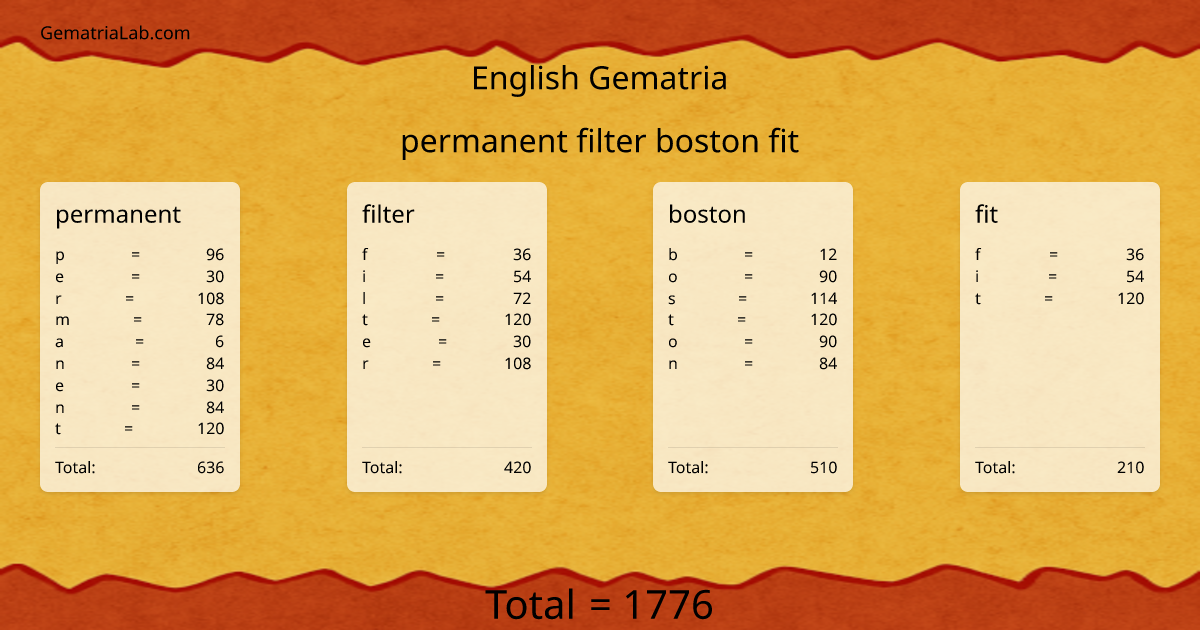 permanent filter boston fit in english Gematria